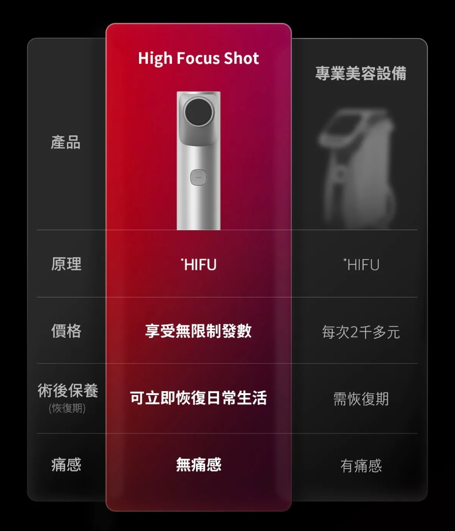 Medicube AGE-R High Focus Shot好唔好比較