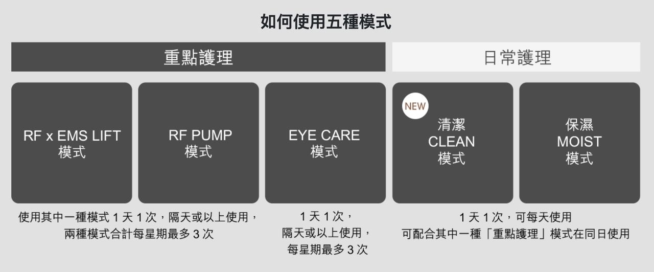 panasonic美容儀使用方法